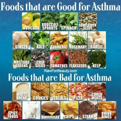 Asthma Foods to Avoid