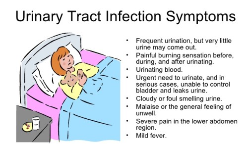 symptoms of urinary tract infection