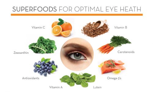 eye health foods