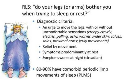Symptoms of RLS
