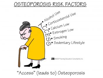 Osteoporosis Risks