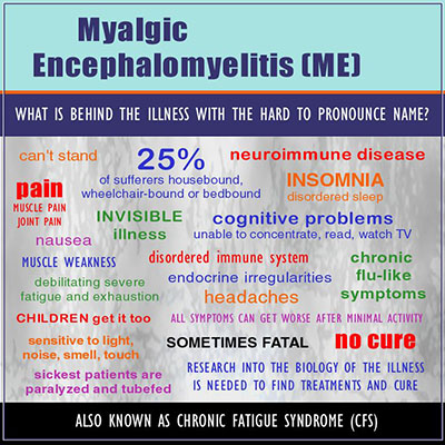 myalgic encephalomyelitis